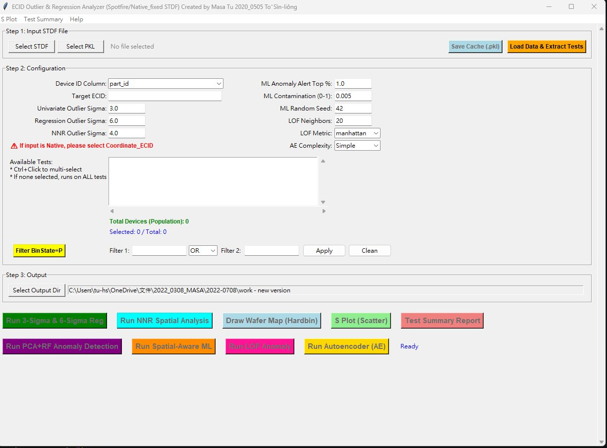 ECID Anomaly Detection System