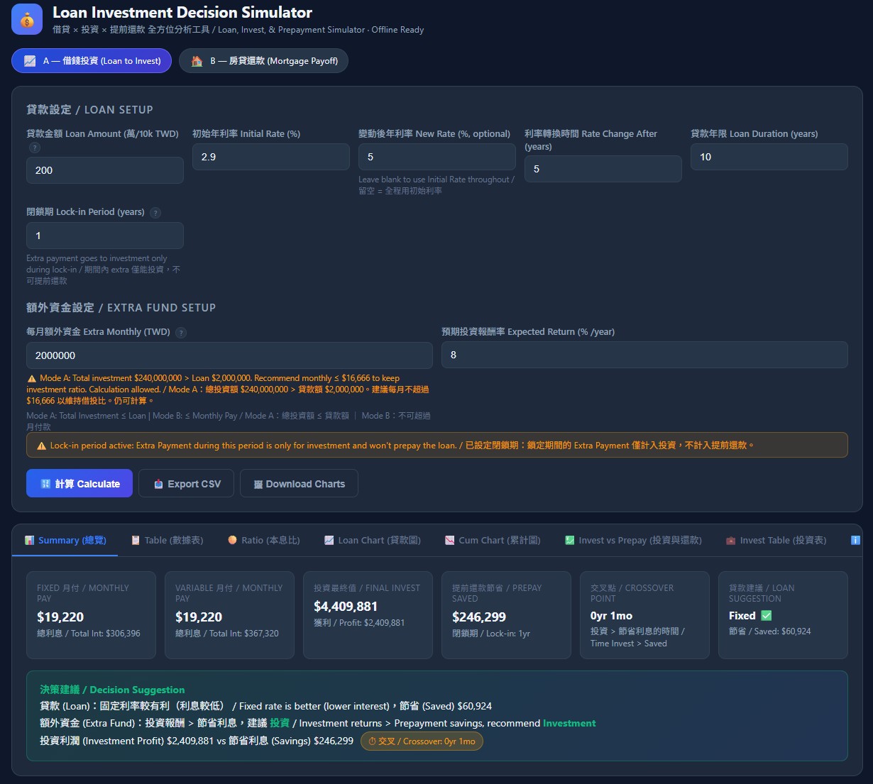 Loan Investment Decision Simulator